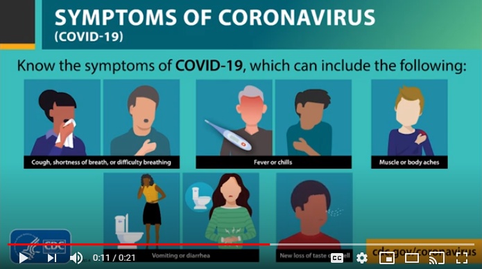  Symptoms of Coronavirus