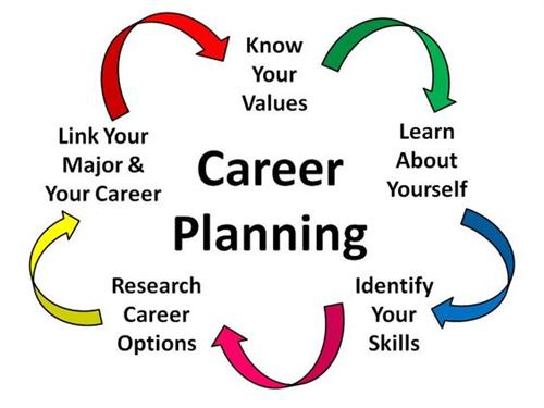 career 