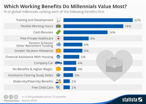 Benefits 
